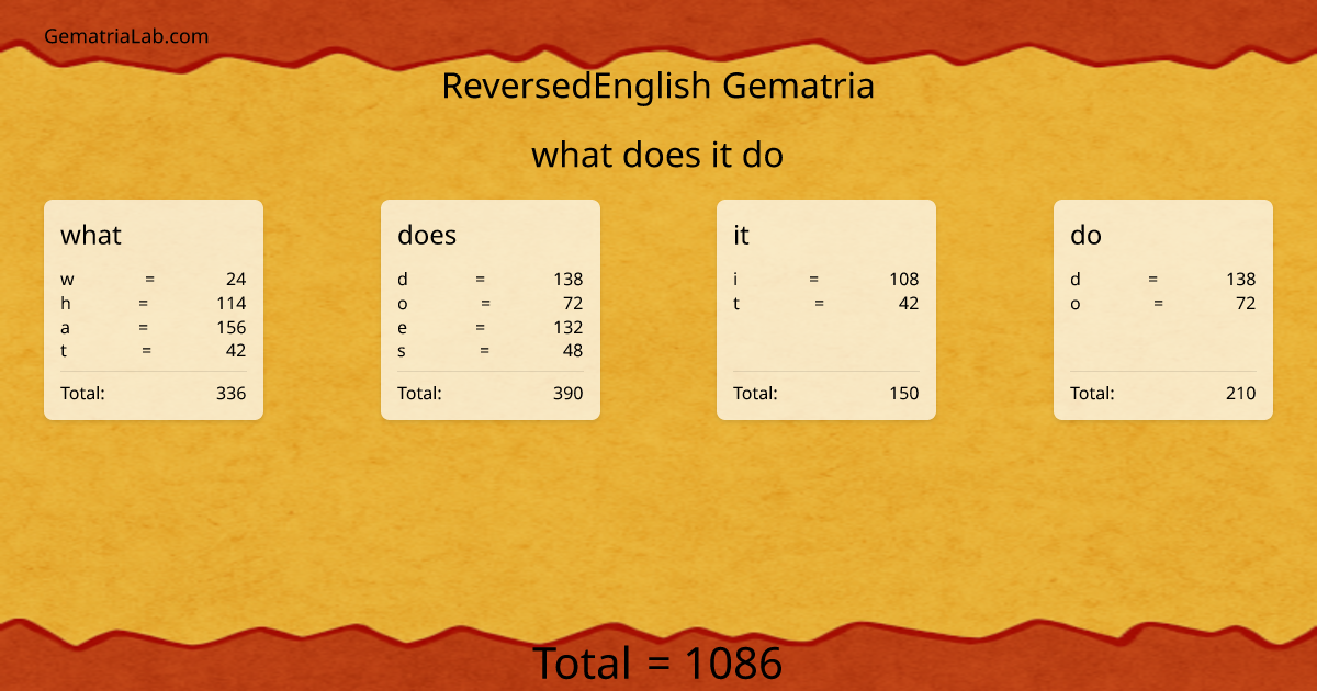 what does it do in reversedEnglish Gematria